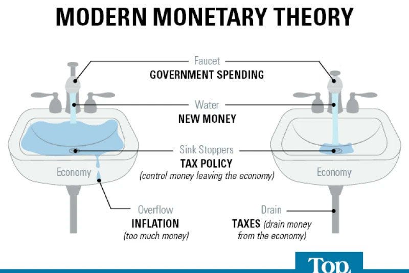 Economic Transition Chart